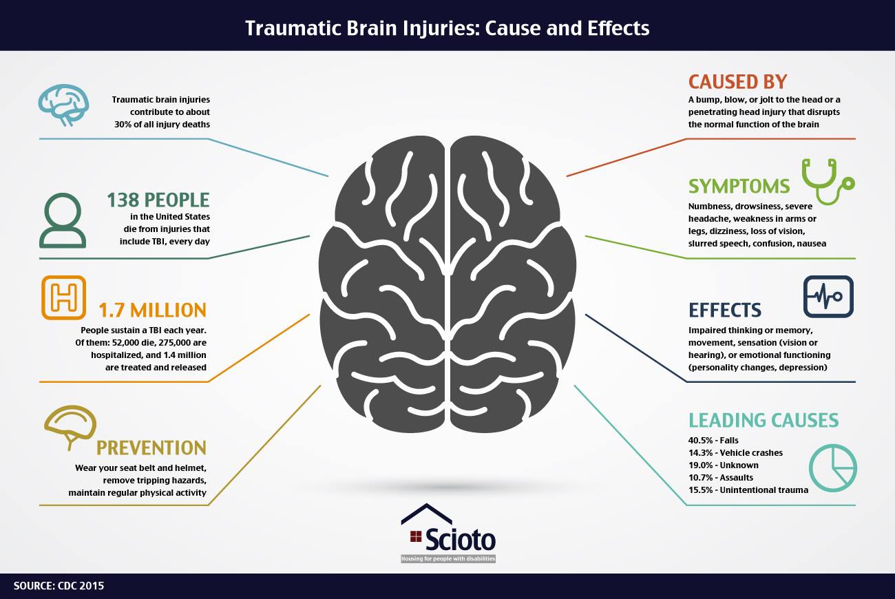 traumatic-brain-injury-causes-and-effects